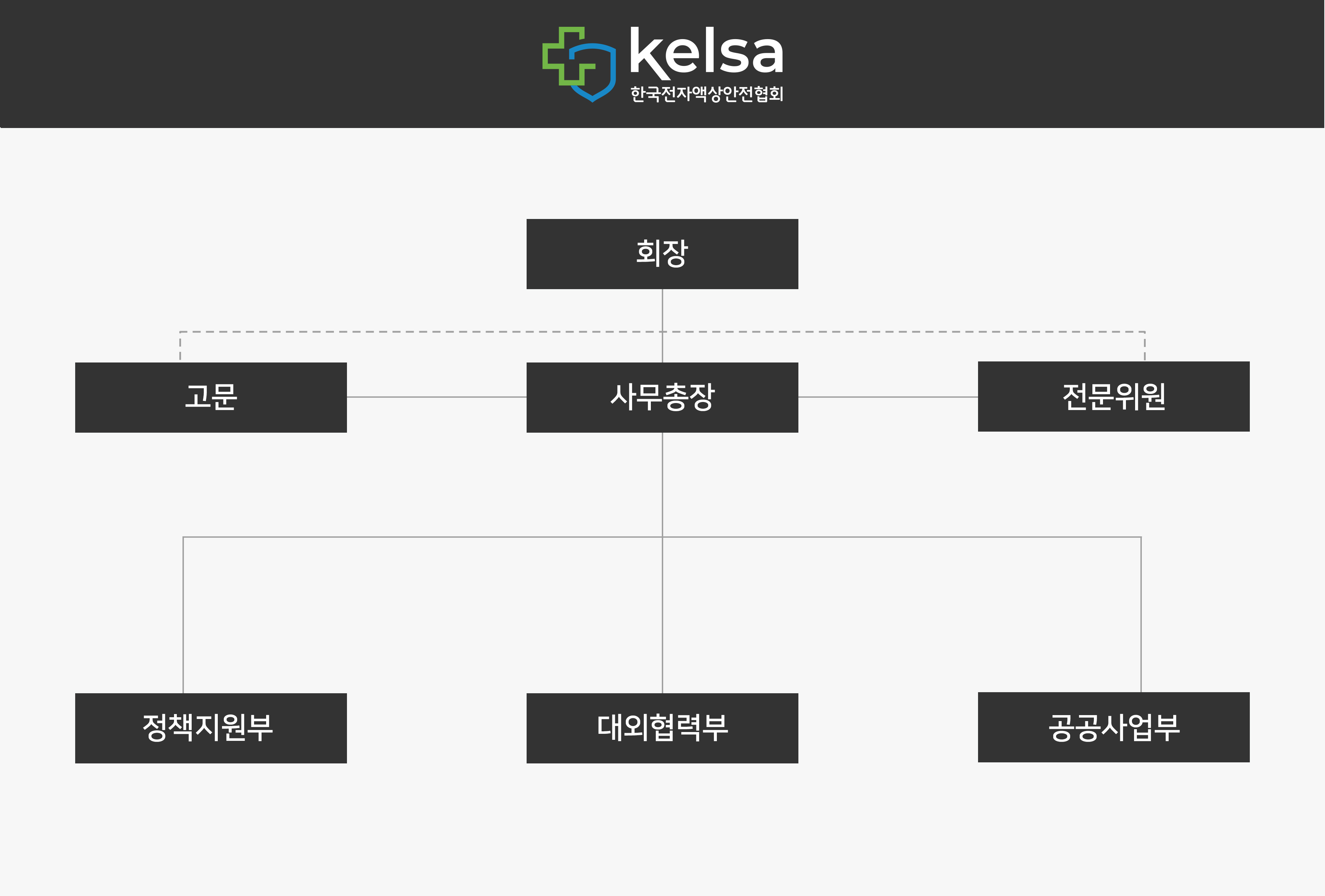 조직도